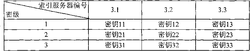 Distributed safe retrieval system