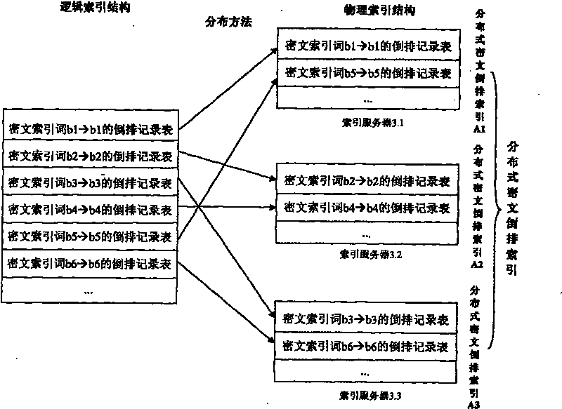 Distributed safe retrieval system