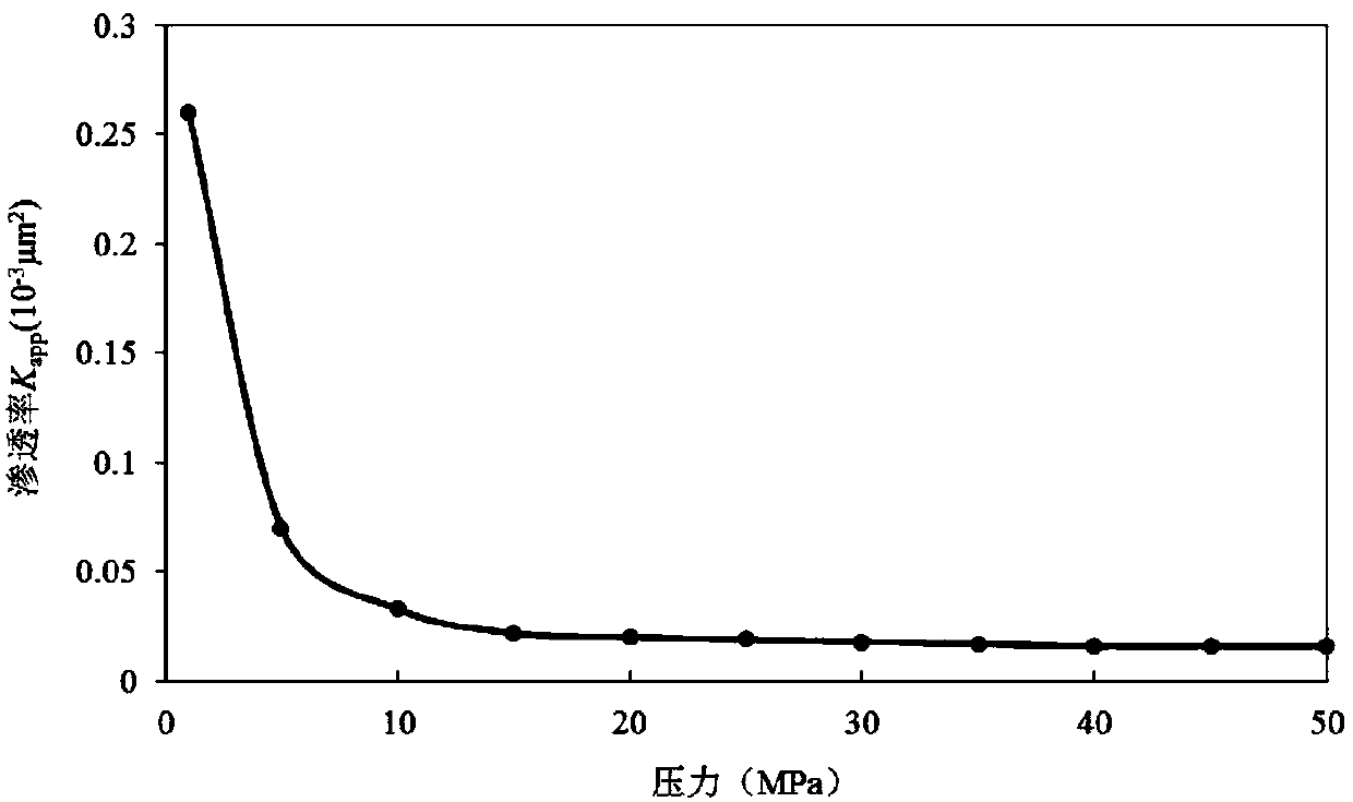 Method for computing unsteady state output of shale gas reservoir complex fracture network