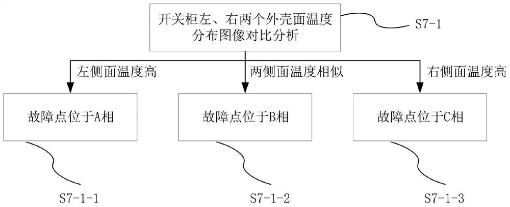 Internal state monitoring system and method based on switch cabinet body shell temperature distribution