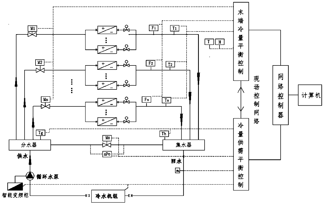 A method for controlling cooling balance at the end