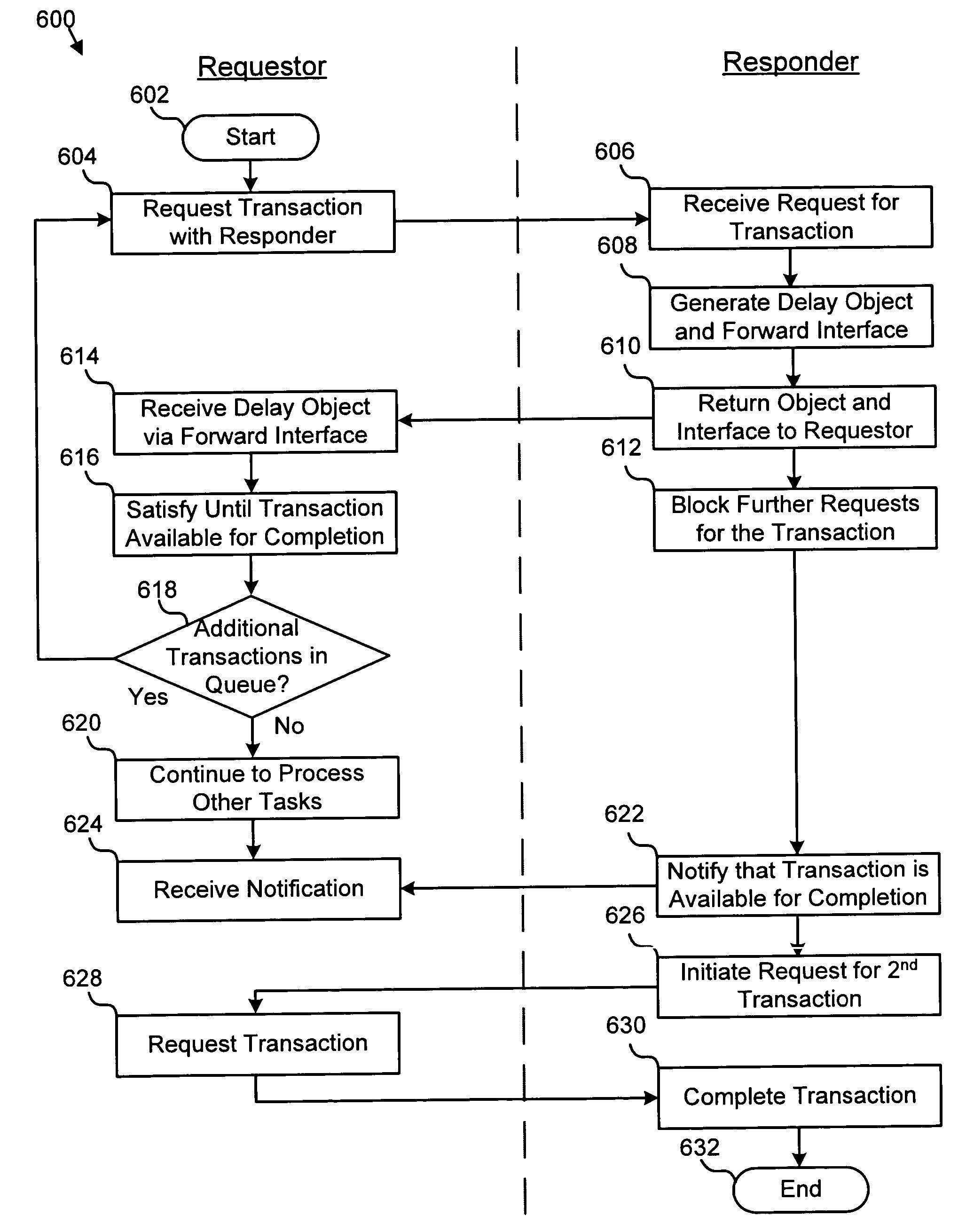 Apparatus, system, and method for converting a synchronous interface into an asynchronous interface