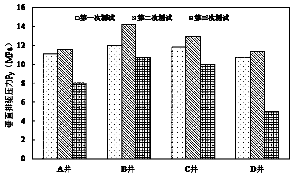 A Prediction Method of Caprock Sealing Performance in Ordos Basin