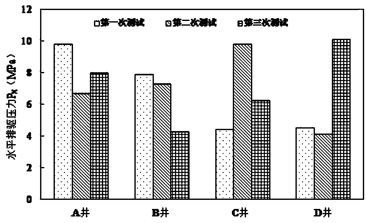 A Prediction Method of Caprock Sealing Performance in Ordos Basin