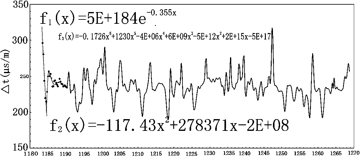 A Prediction Method of Caprock Sealing Performance in Ordos Basin