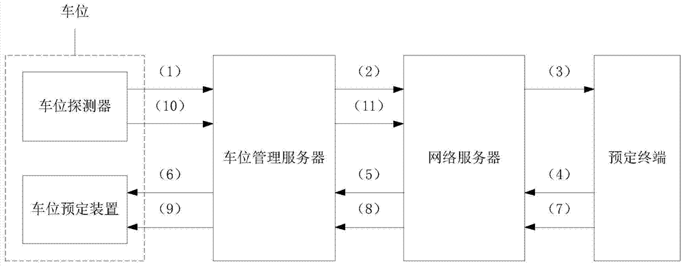 Parking stall subscription system with parking stall management function of parking lot