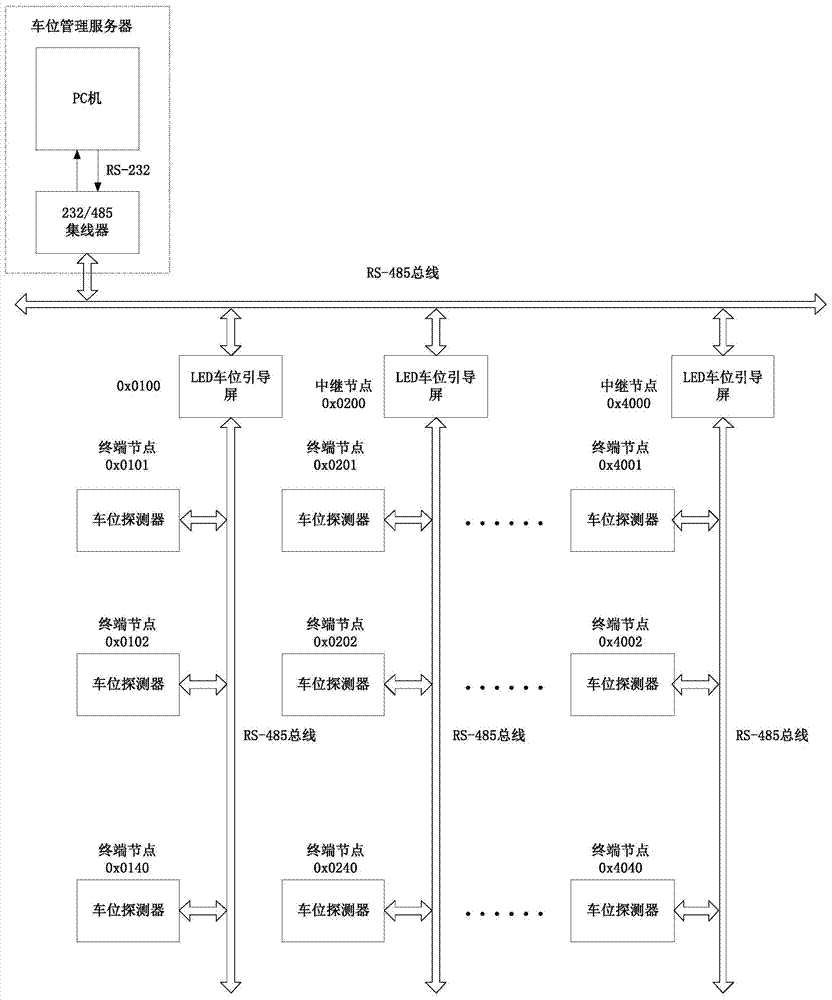 Parking stall subscription system with parking stall management function of parking lot