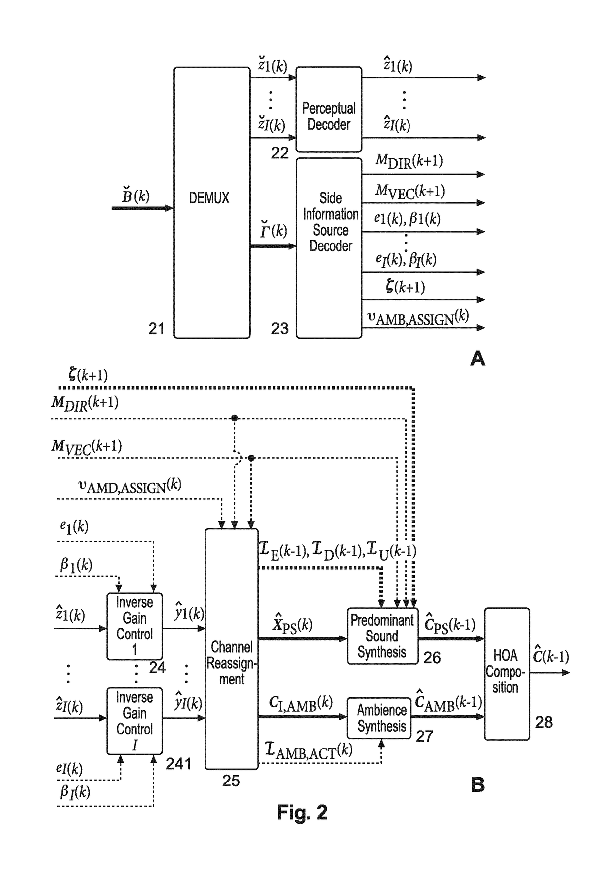 Coded HOA data frame representation that includes non-differential gain values associated with channel signals of specific ones of the dataframes of an HOA data frame representation