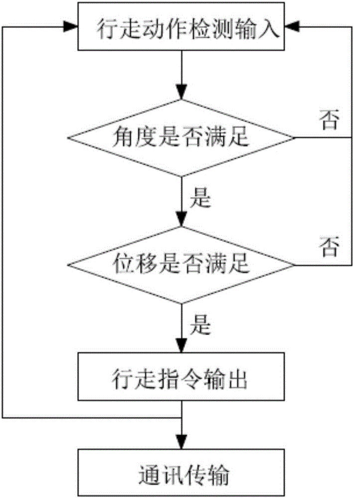 Walking simulation control device