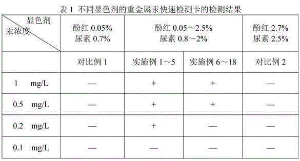 Rapid testing card for heavy metal mercury and testing method thereof