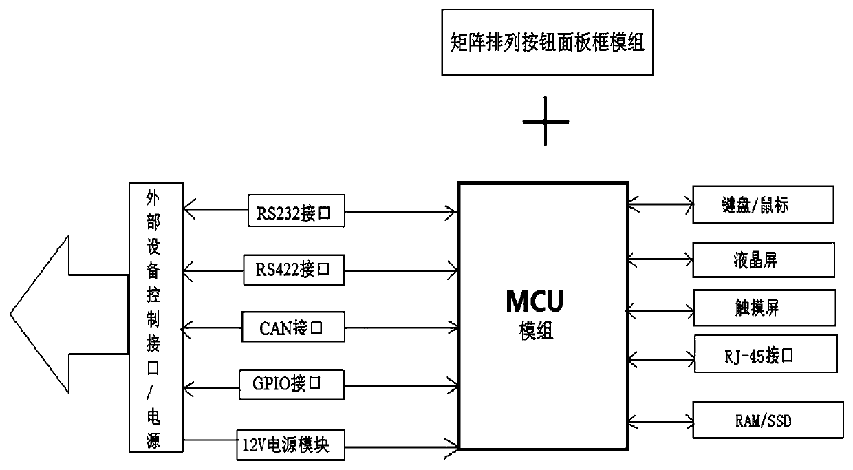 Touch button panel display device capable of programming display content in matrix mode