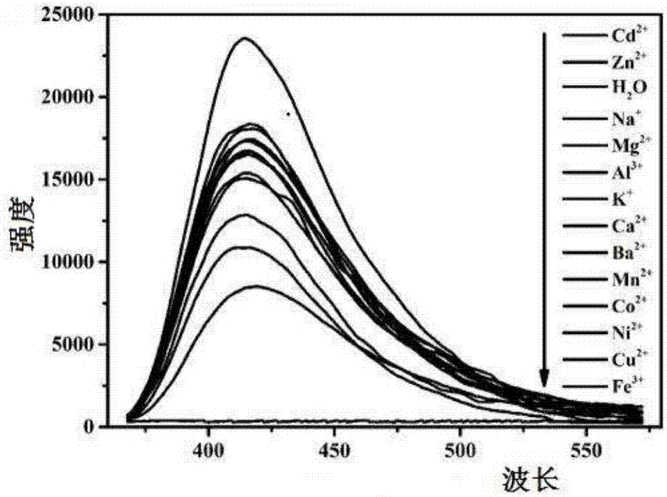 Luminescent crystal material with function of selectively detecting Fe&lt;3+&gt; ions, and preparation method of luminescent crystal material