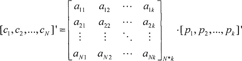 Redundancy-free anti-interference coding method