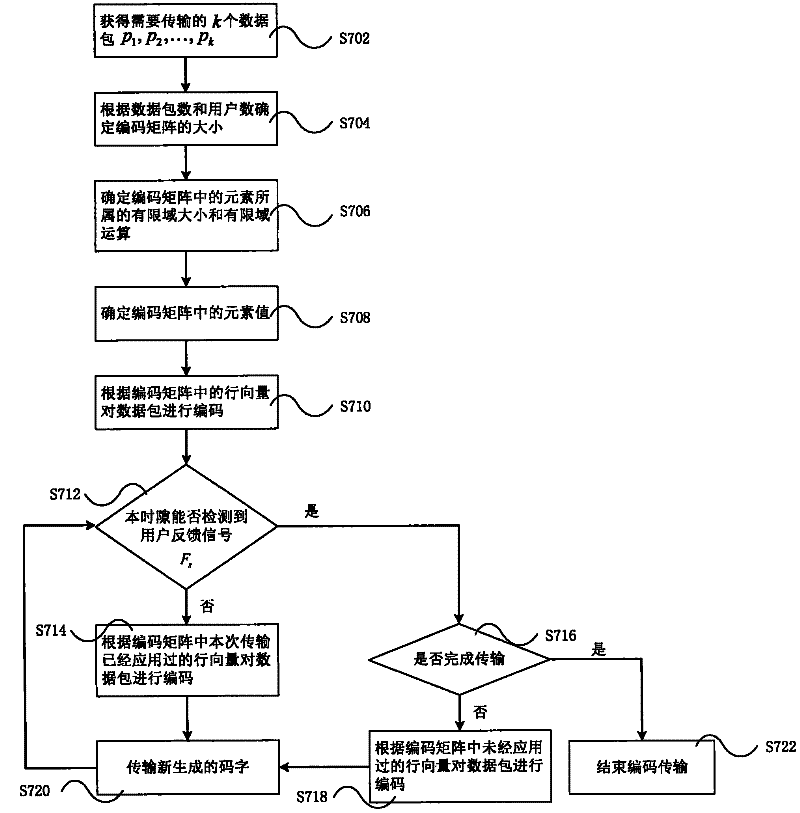 Redundancy-free anti-interference coding method