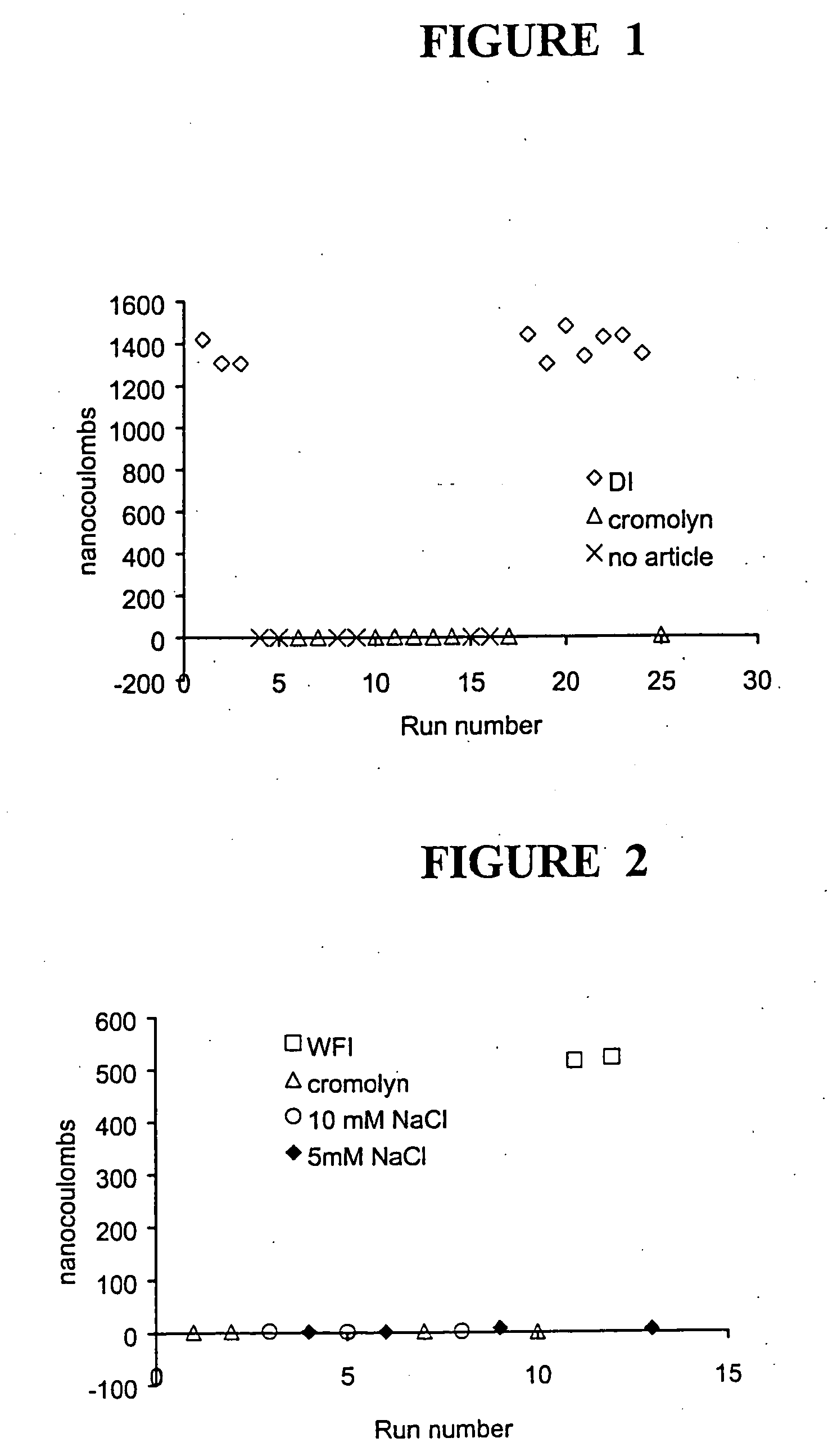 Use of electrolytes (ions in solution) to suppress charging of inhalation aerosols