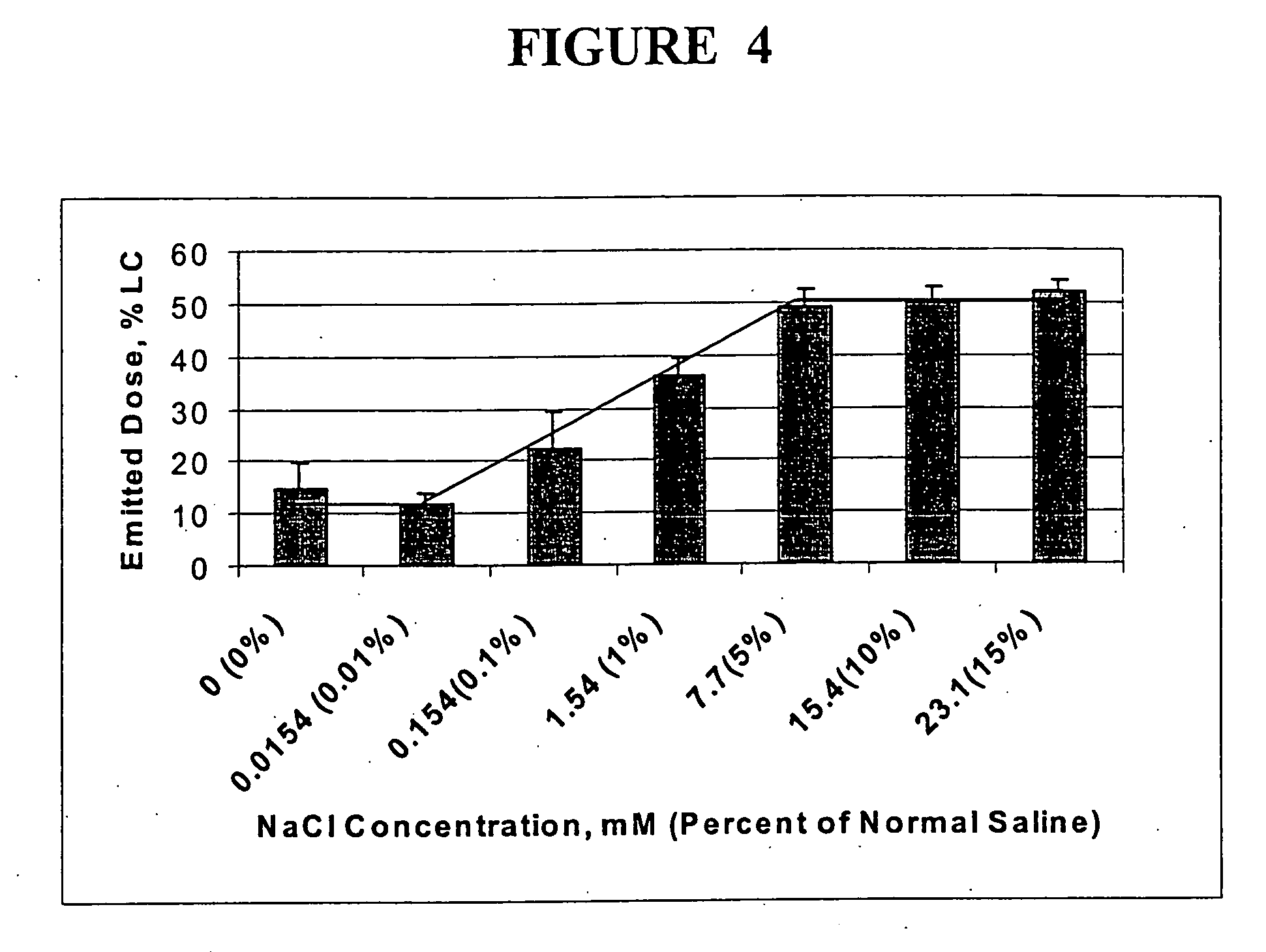 Use of electrolytes (ions in solution) to suppress charging of inhalation aerosols