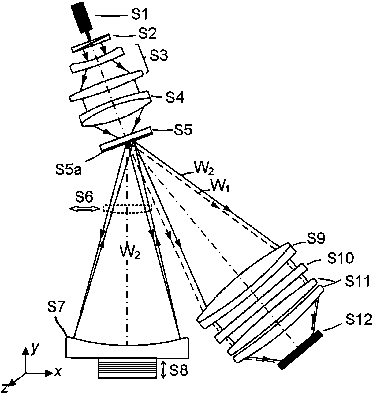 Wave plate design and error correction method in contrast ratio adjustable point diffraction interference system