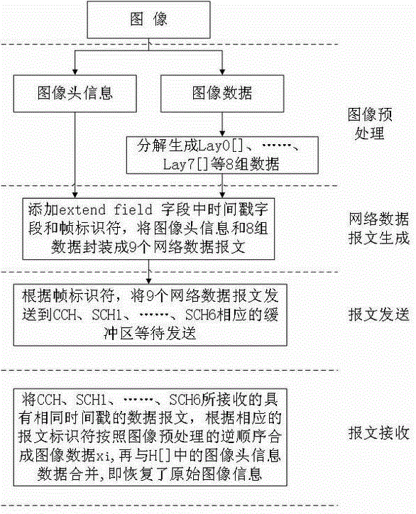 Multi-channel concurrent image transmission method based on IEEE802.11p protocol