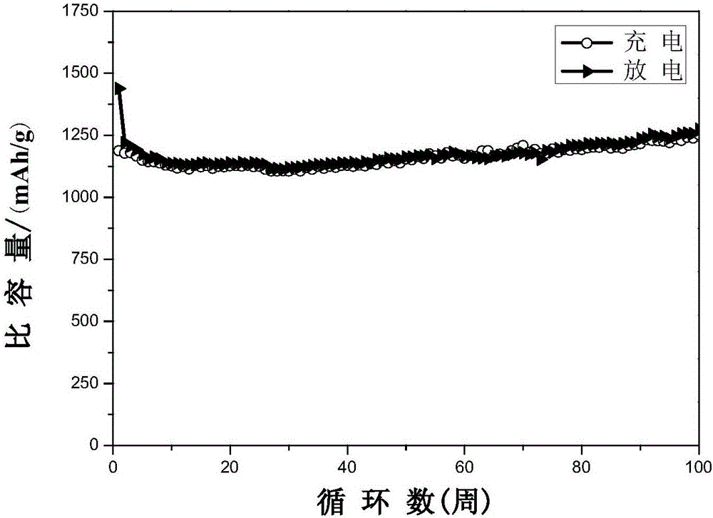 Layered structure molybdenum disulfide/carbon composite material and preparation method and application thereof