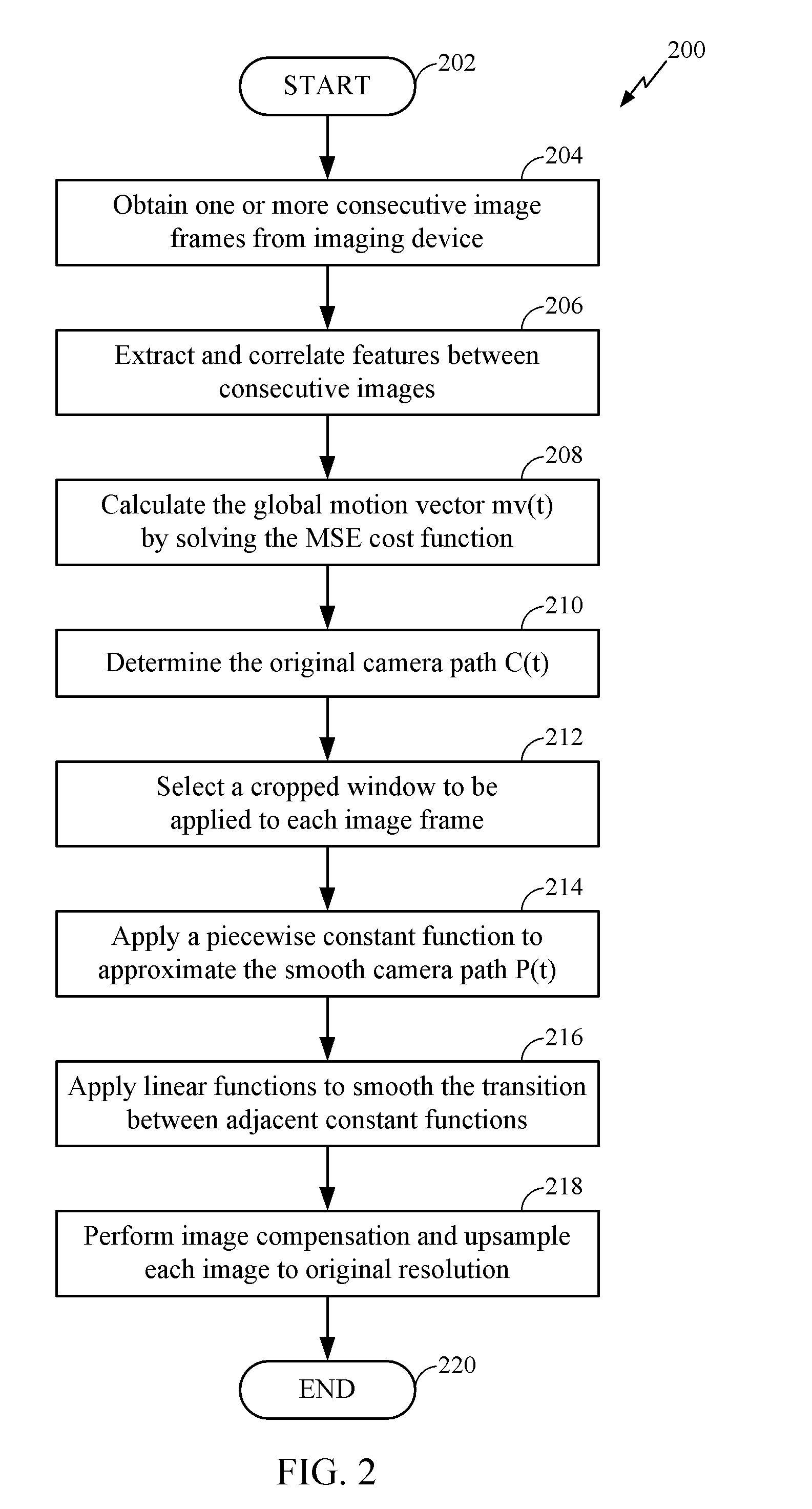 System and method for efficient post-processing video stabilization with camera path linearization