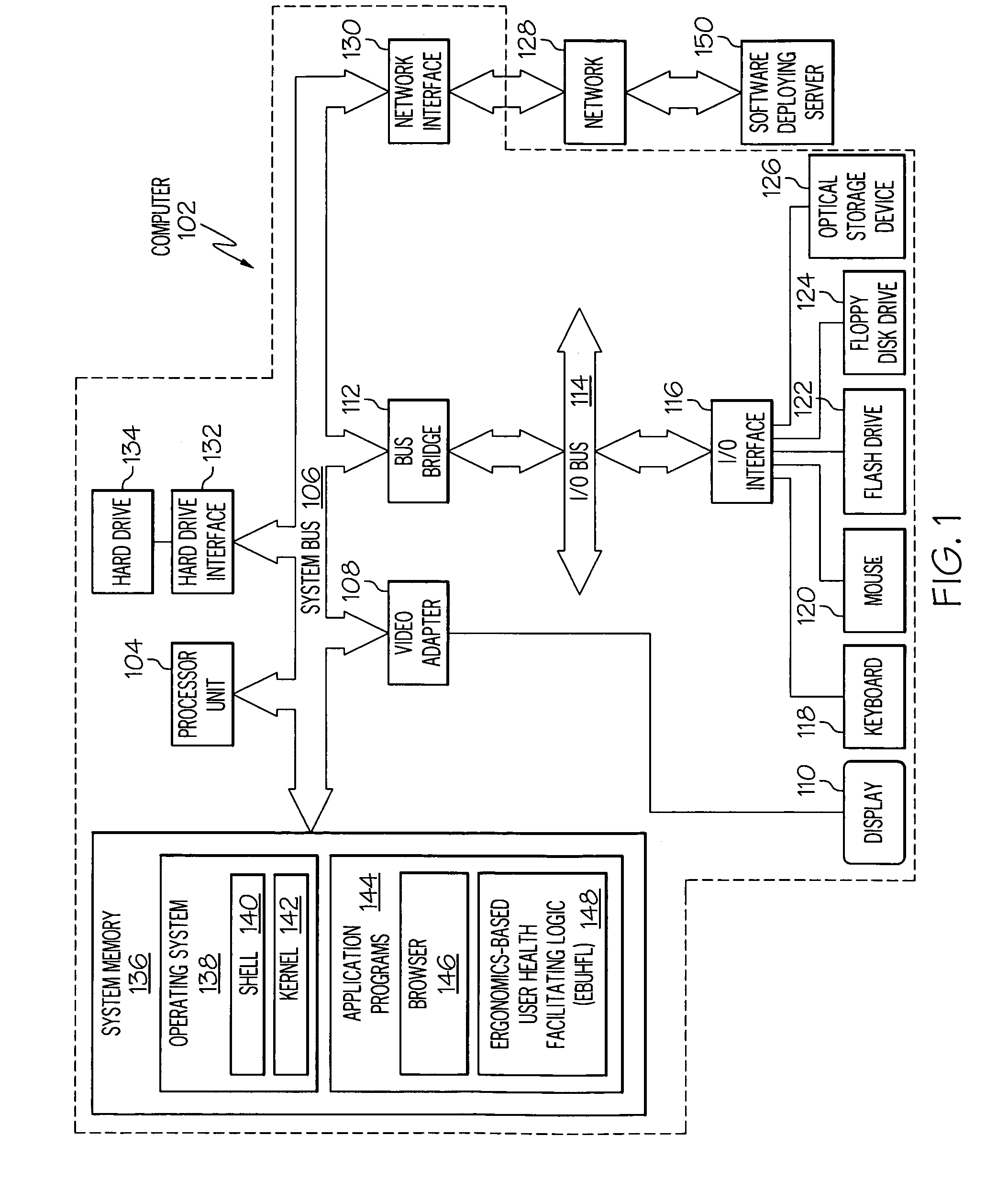 Ergonomics-based health facilitator for computer users