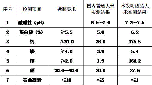 Spirulina platensis weight reducing and body slimming rice and preparation method thereof