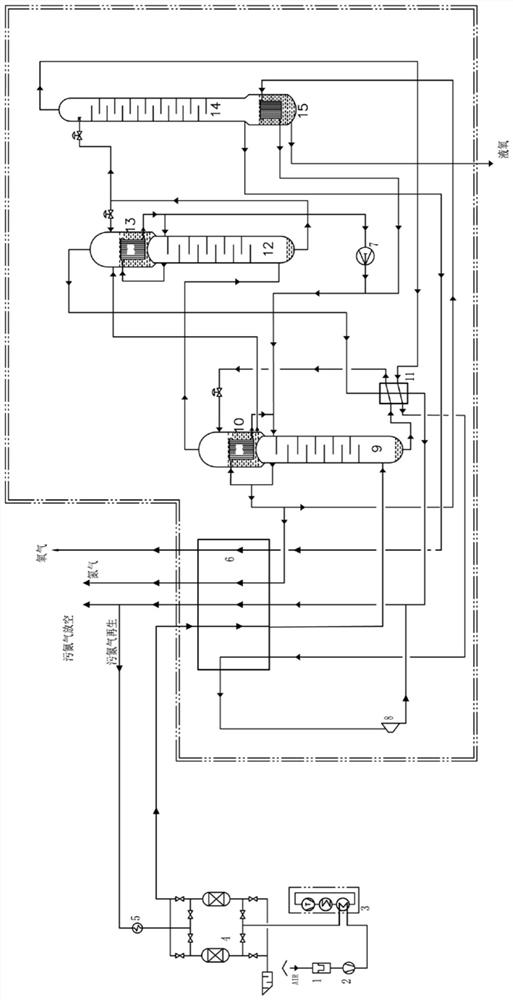 Low-energy-consumption three-tower nitrogen and oxygen preparation process for flue gas circulation of cement kiln