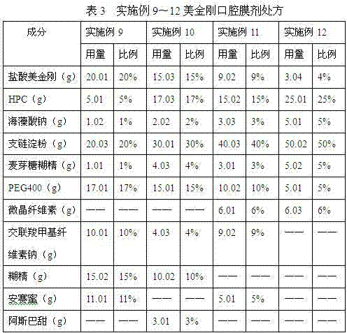 Memantine oral film agent and preparation method thereof