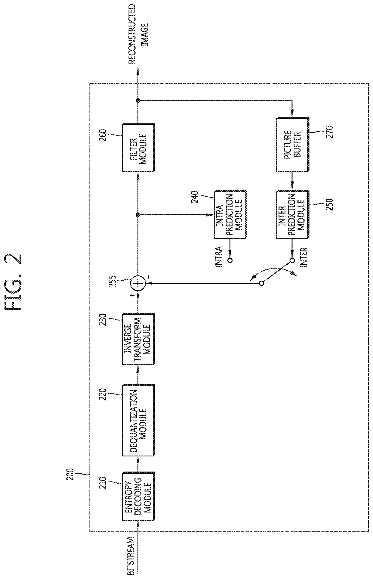 Method and apparatus for image encoding/decoding