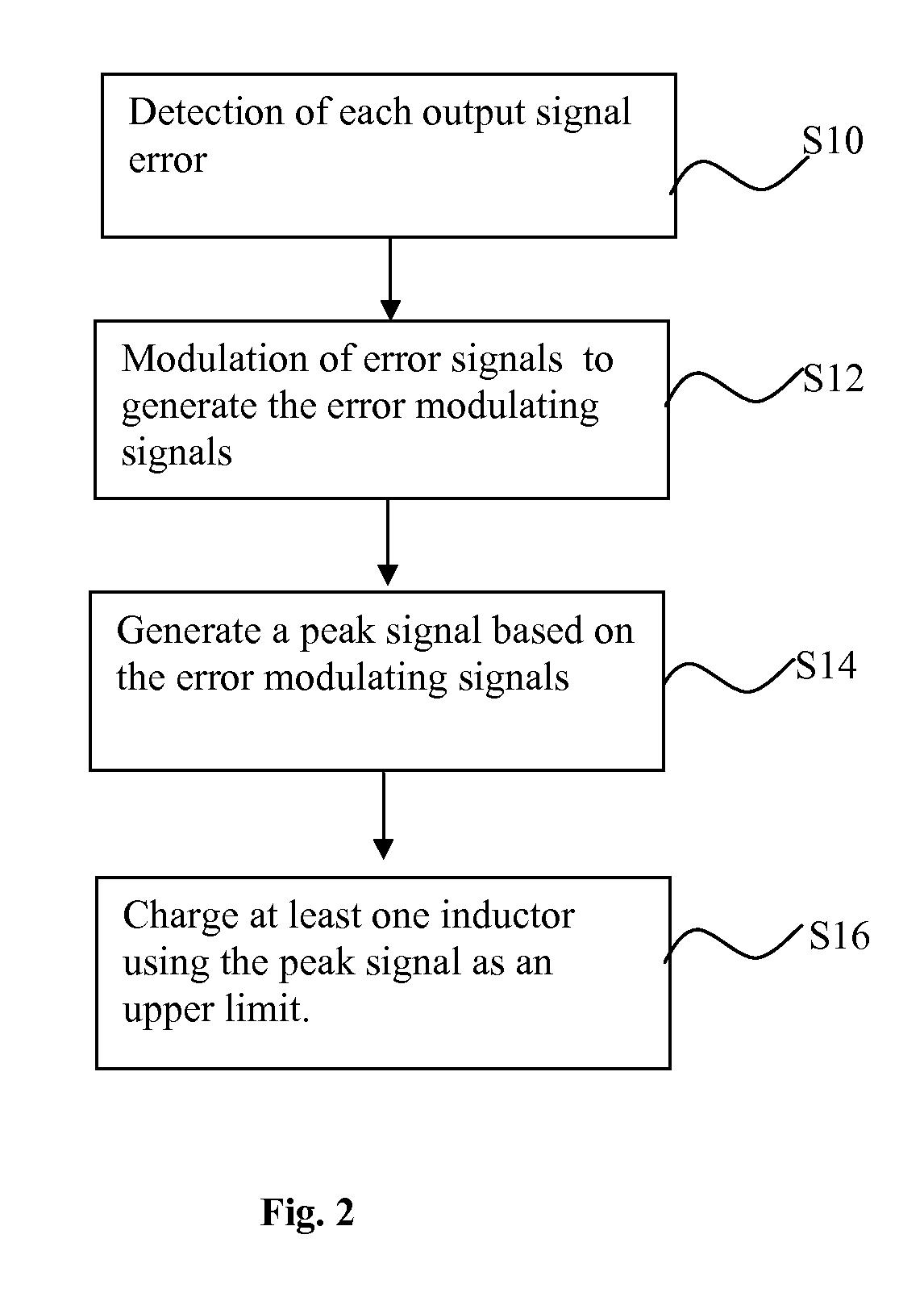 Power Conversion System and Power Control Method for Reducing Cross Regulation Effect