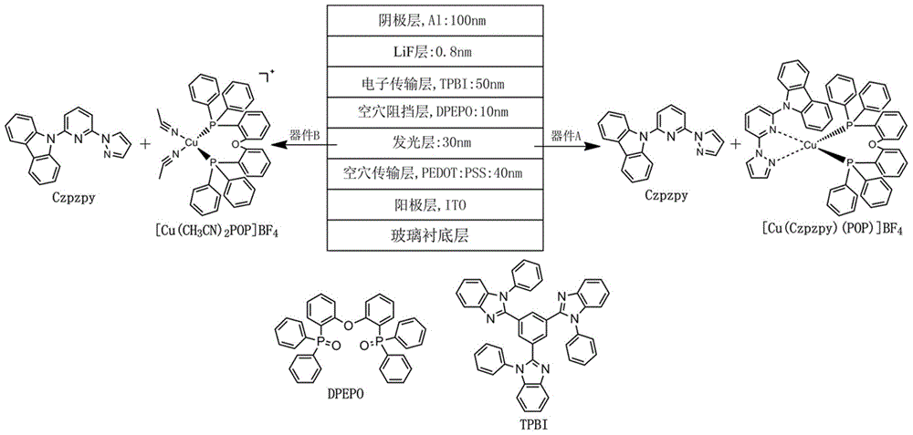 A kind of light-emitting layer of organic electroluminescent device and its preparation method and application