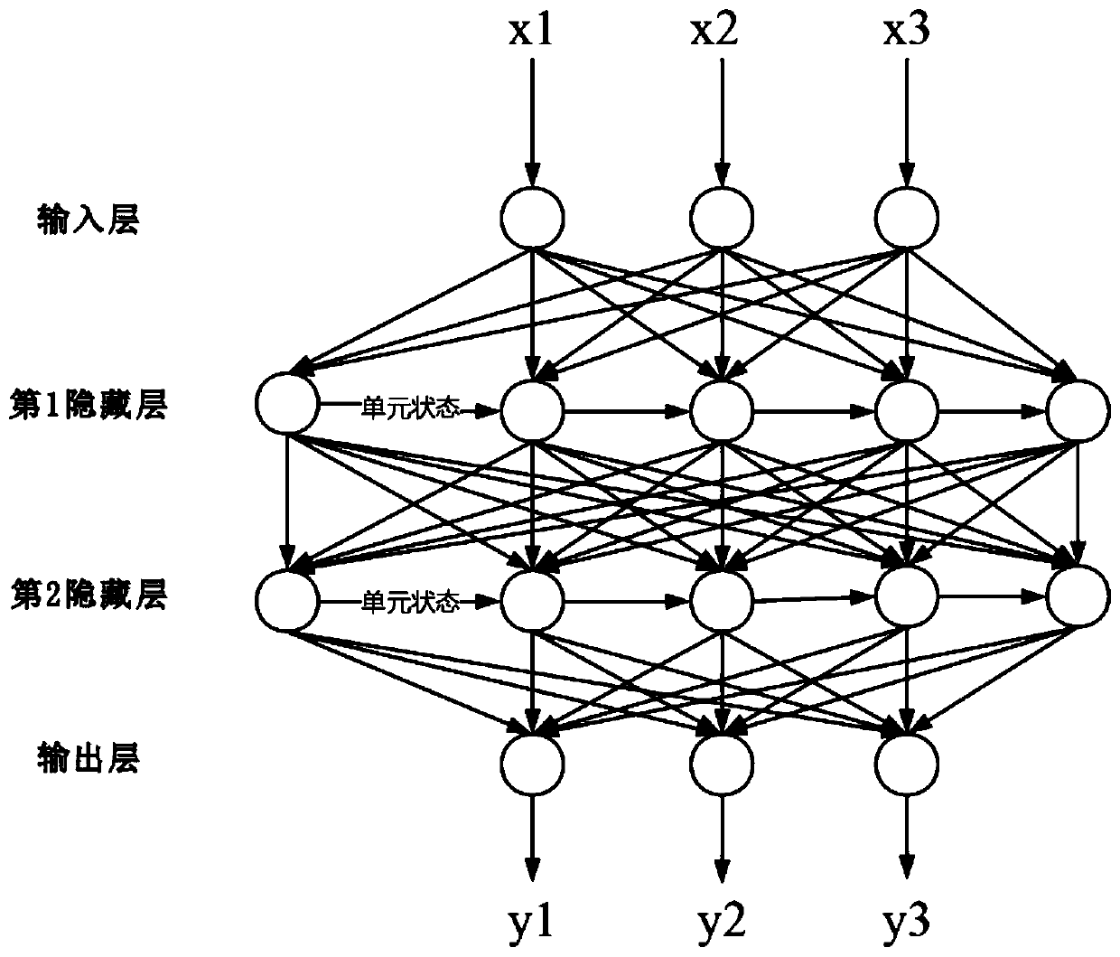 Household appliance operation state non-intrusive detection method based on intelligent electric meter data