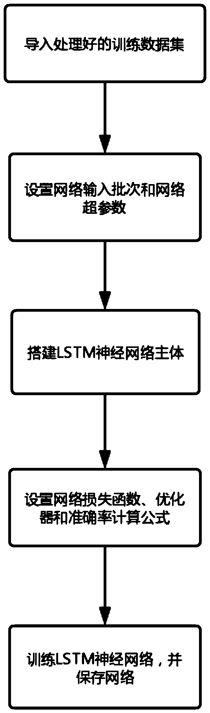 Household appliance operation state non-intrusive detection method based on intelligent electric meter data