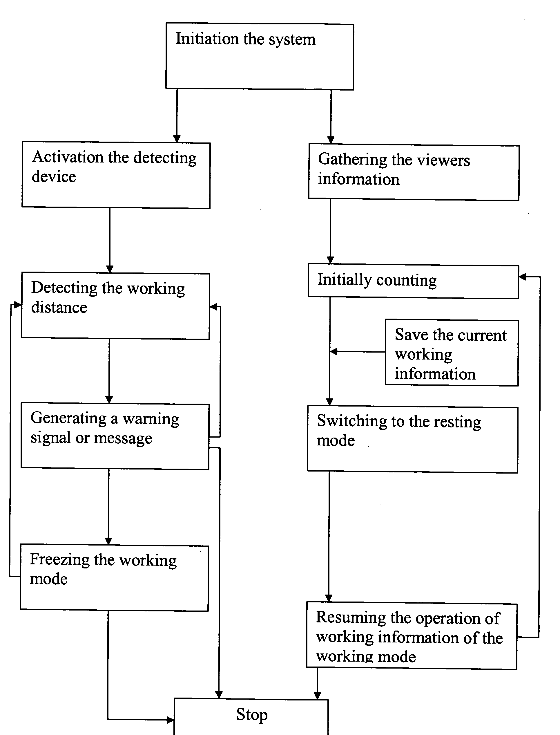 Vision protection method and system thereof