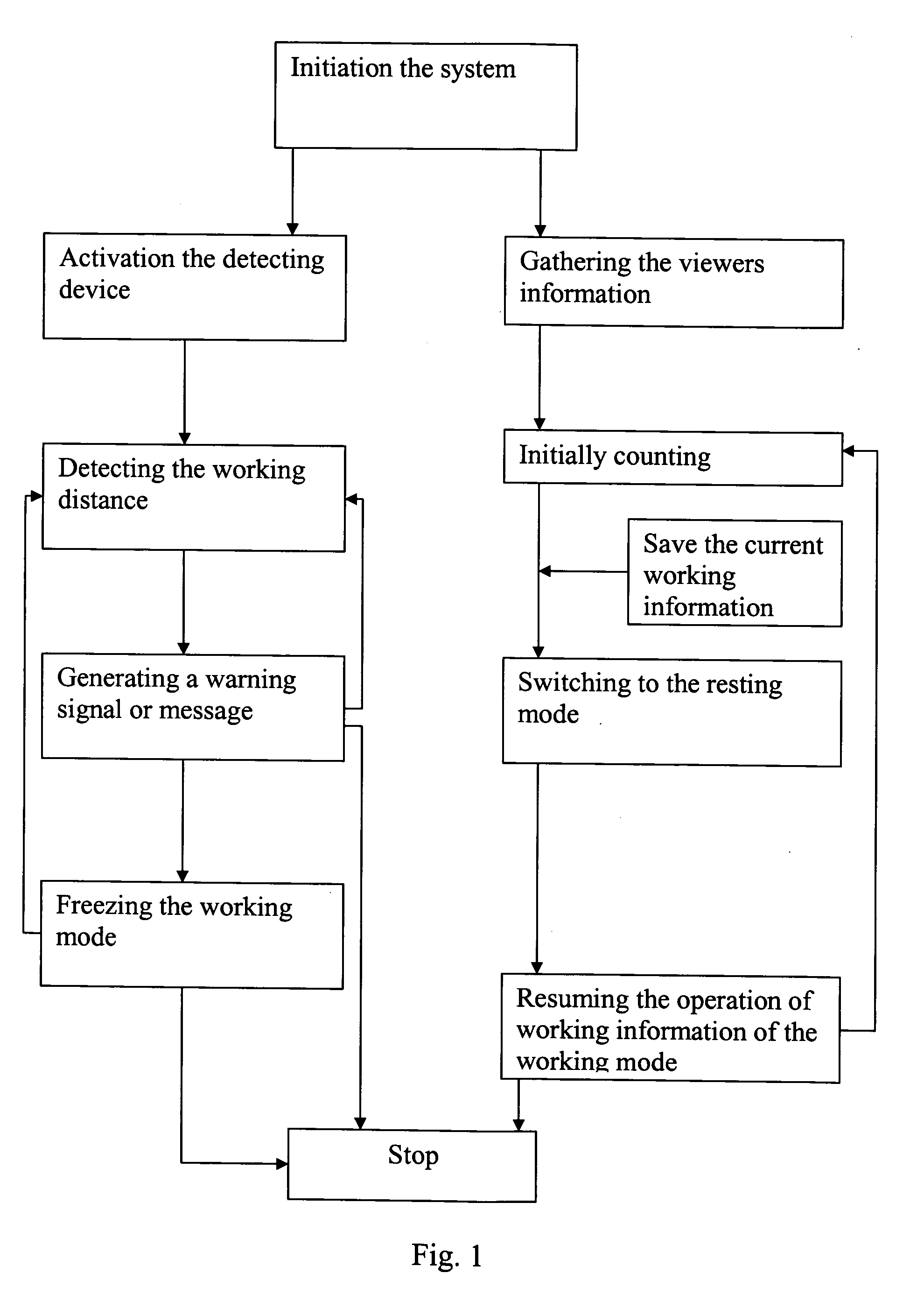 Vision protection method and system thereof