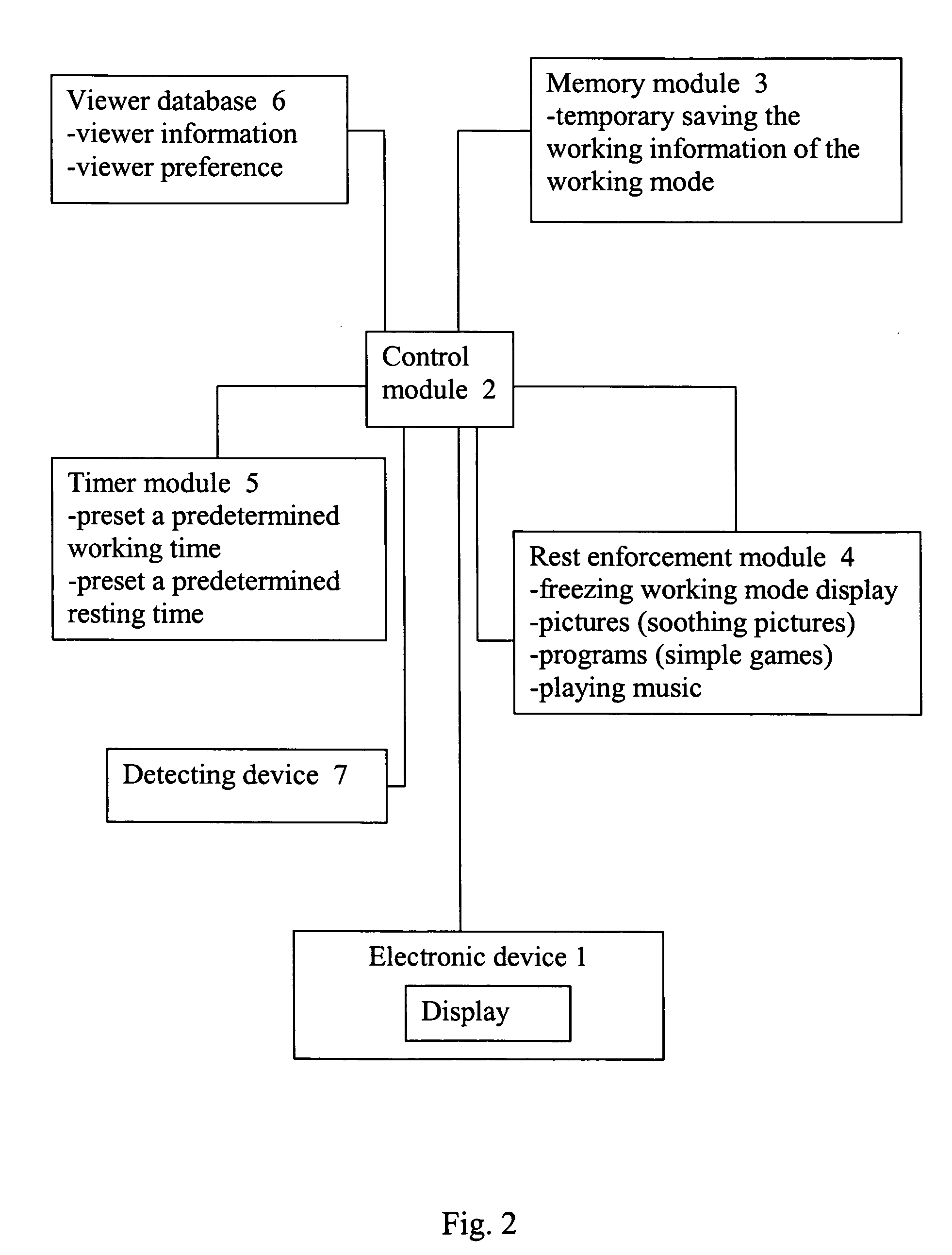 Vision protection method and system thereof