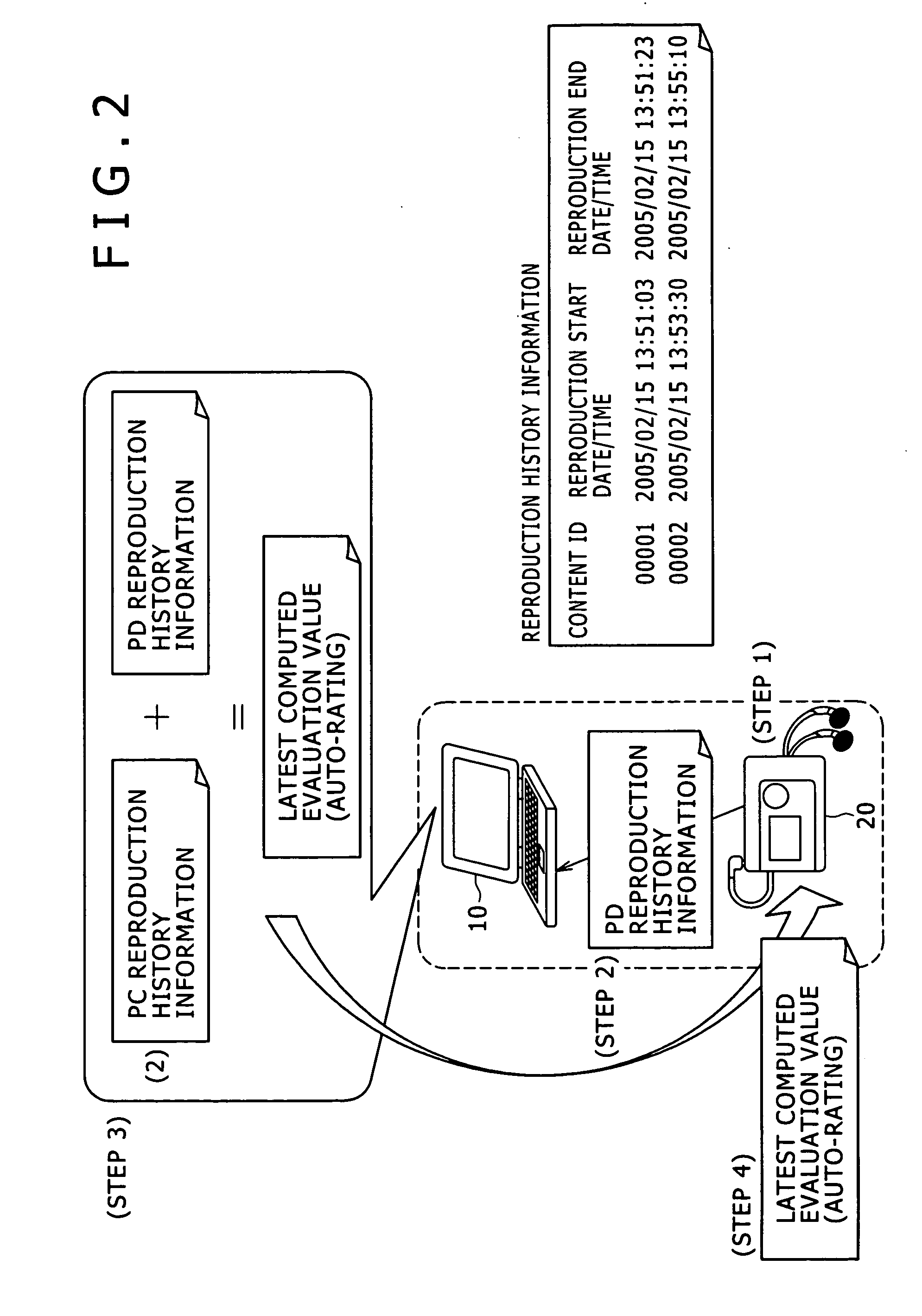 Information-processing apparatus, reproduction apparatus, communication method and computer program