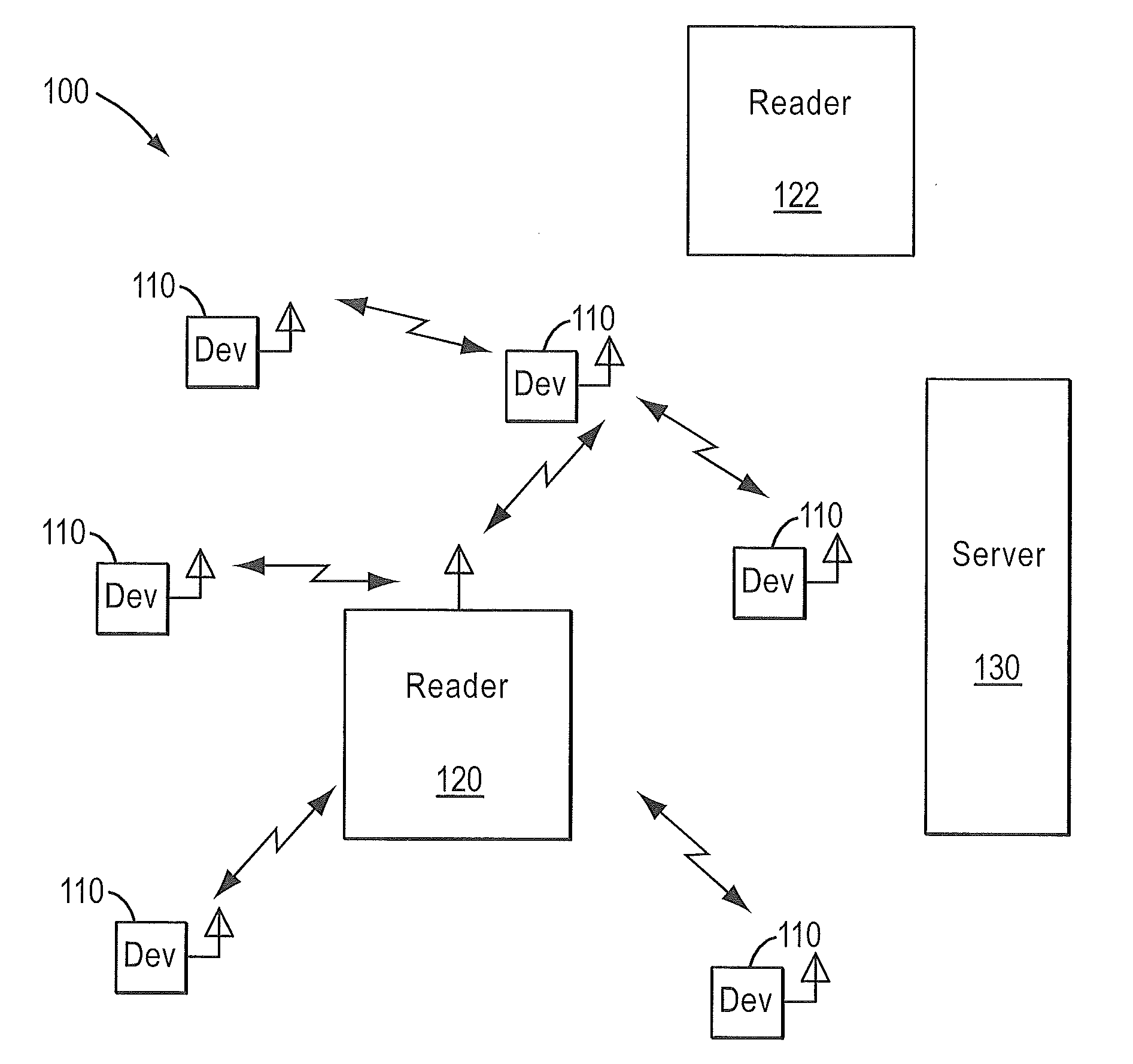 RFID security and mobility architecture