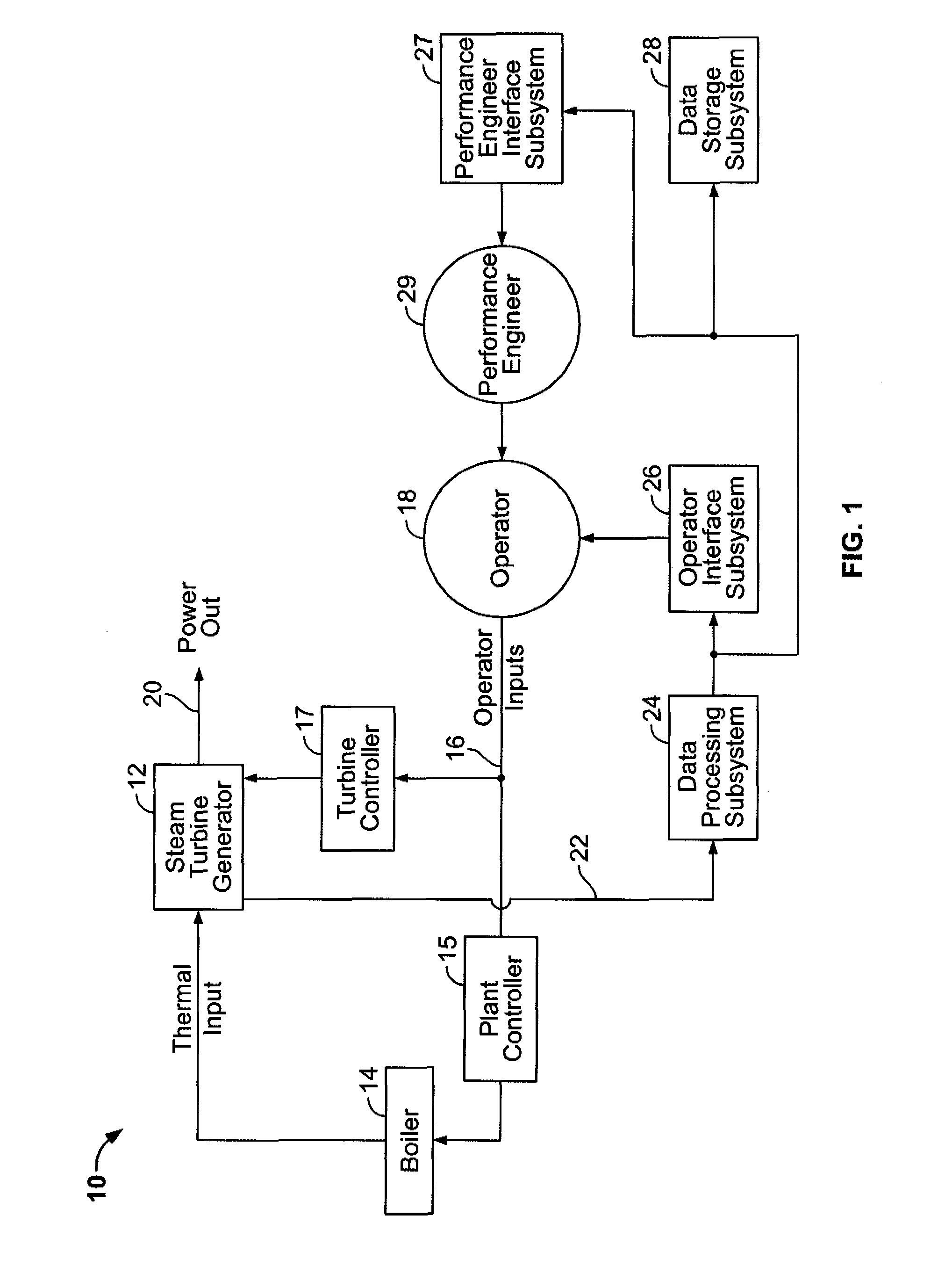 Methods and apparatus for model predictive control in a real time controller