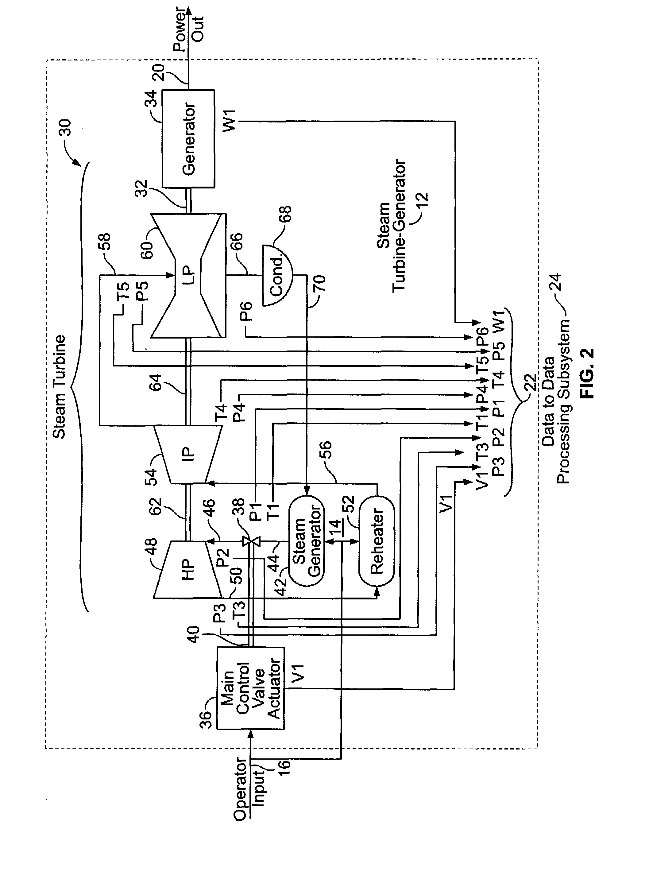 Methods and apparatus for model predictive control in a real time controller