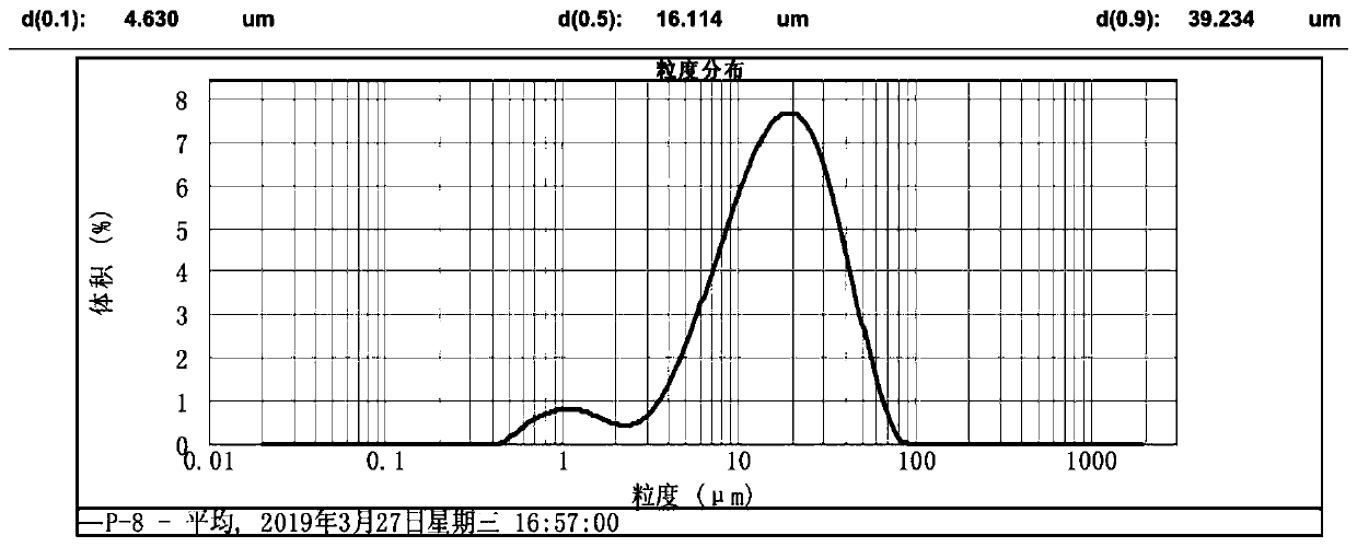 Method for preparing large-particle lithium carbonate from salt lake lithium-rich brine