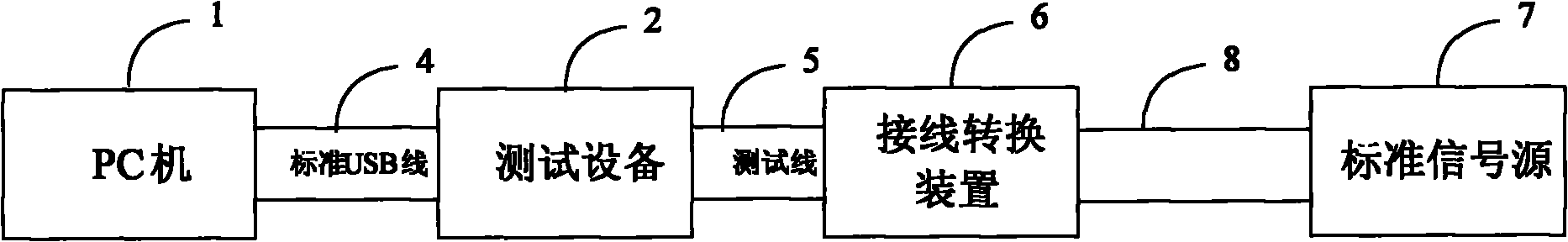 Calibration method and calibration system for field test equipment