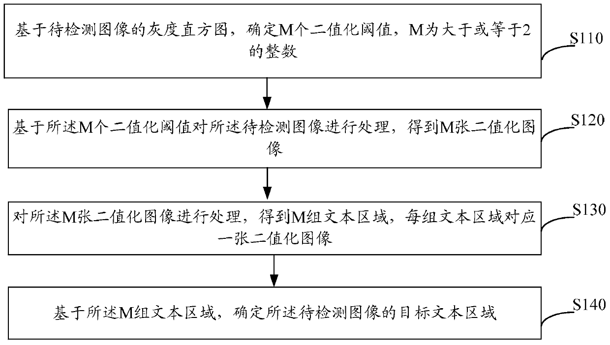 Method and device for detecting text in native electronic image