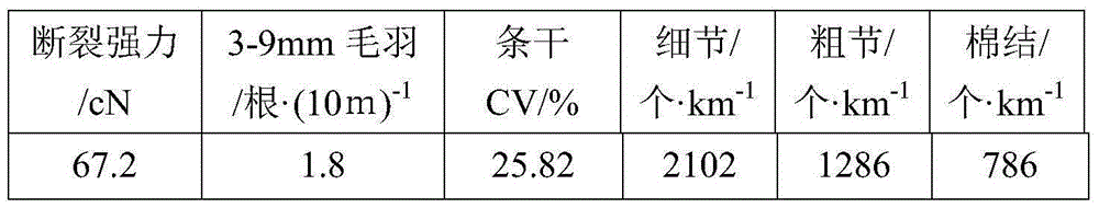 A kind of extra-high-count pure cotton combed yarn and its spinning process