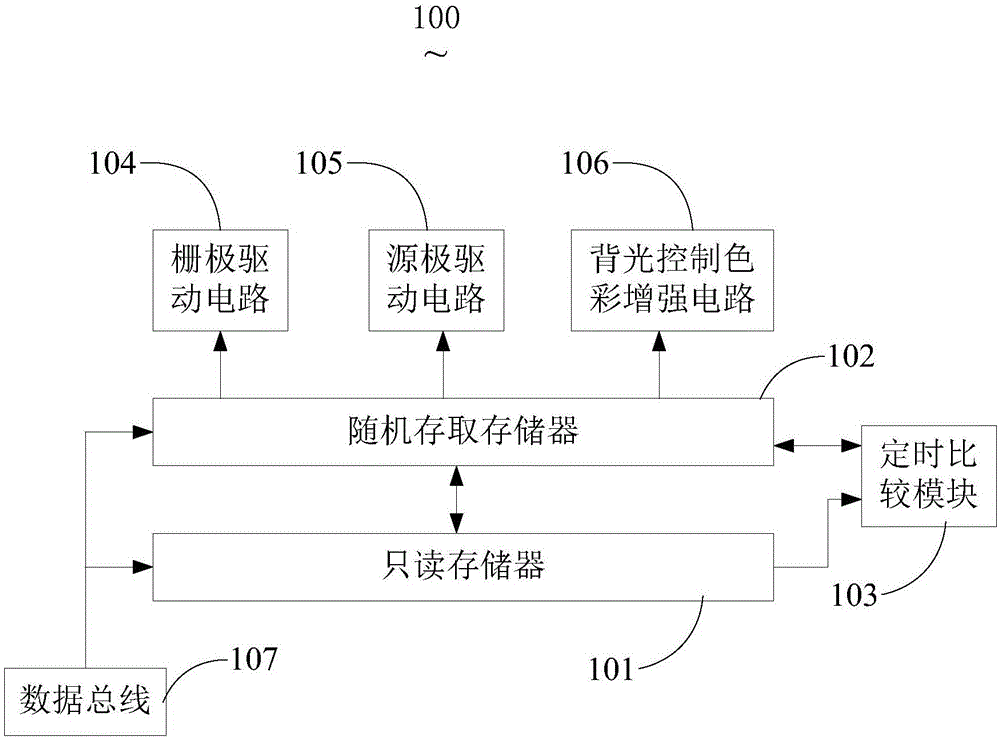 Liquid crystal display and driving chip thereof