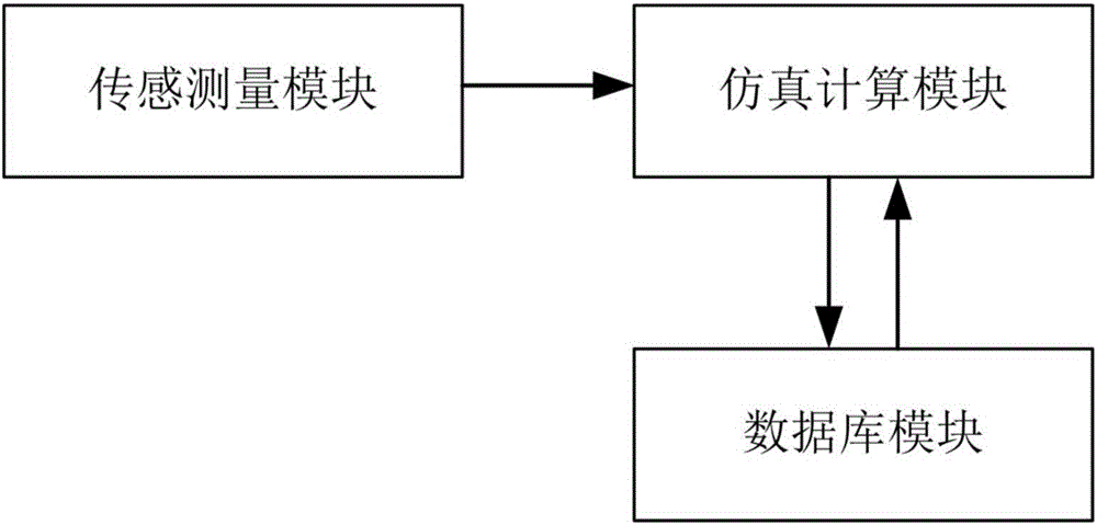 Regulation and control system and method for effect of atmospheric temperature on power of combined cycle unit