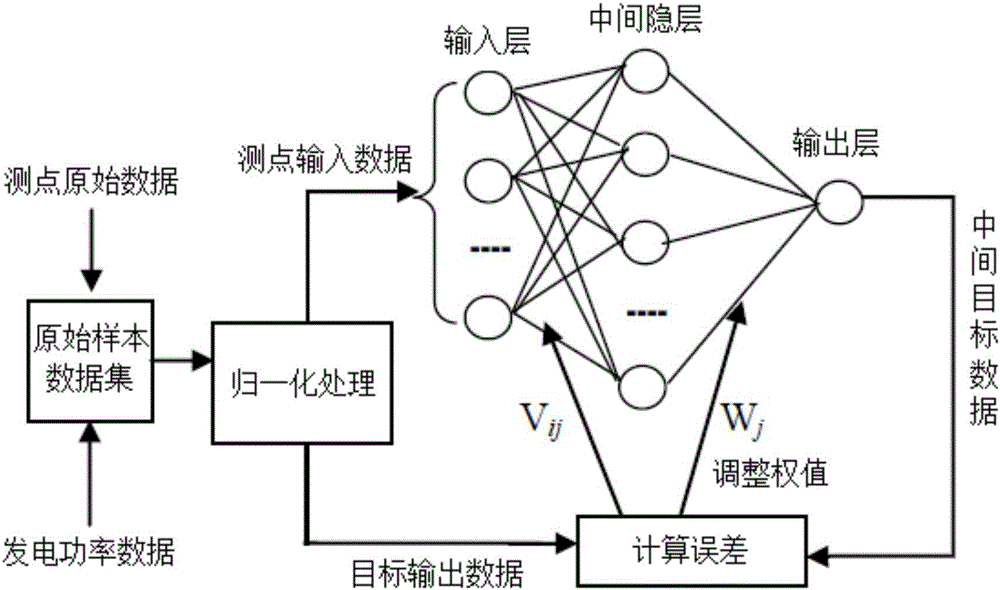 Regulation and control system and method for effect of atmospheric temperature on power of combined cycle unit