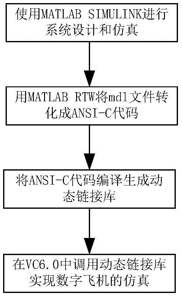 Simulation training method for special situation fault of unmanned aerial vehicle and system thereof