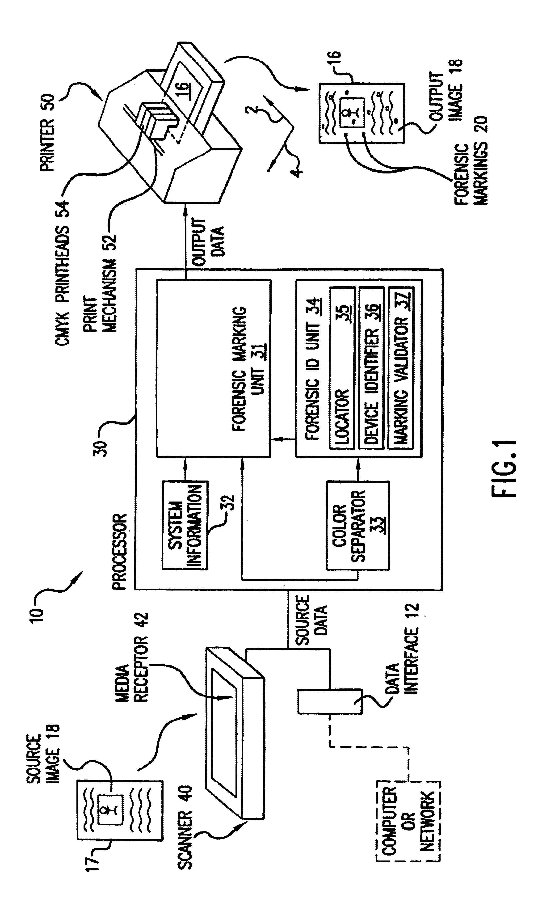 High reliability forensic color marking system