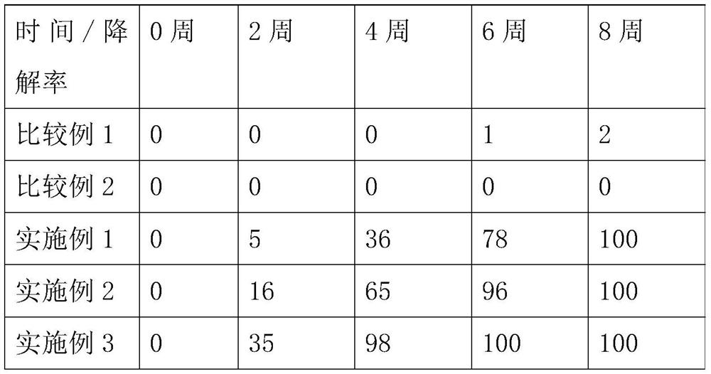 Degradable mask and preparation method thereof